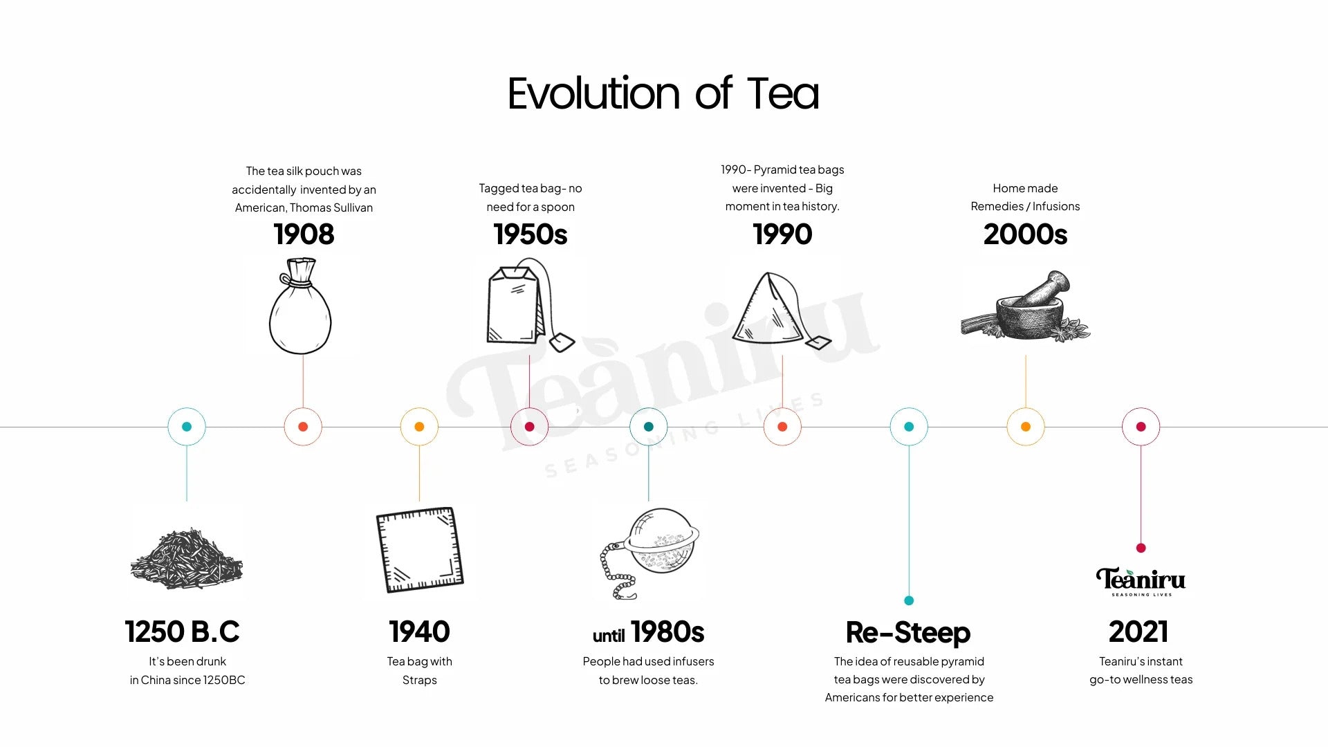 Tea Evolution About Us | Our Journey to Bring You the Finest Tea