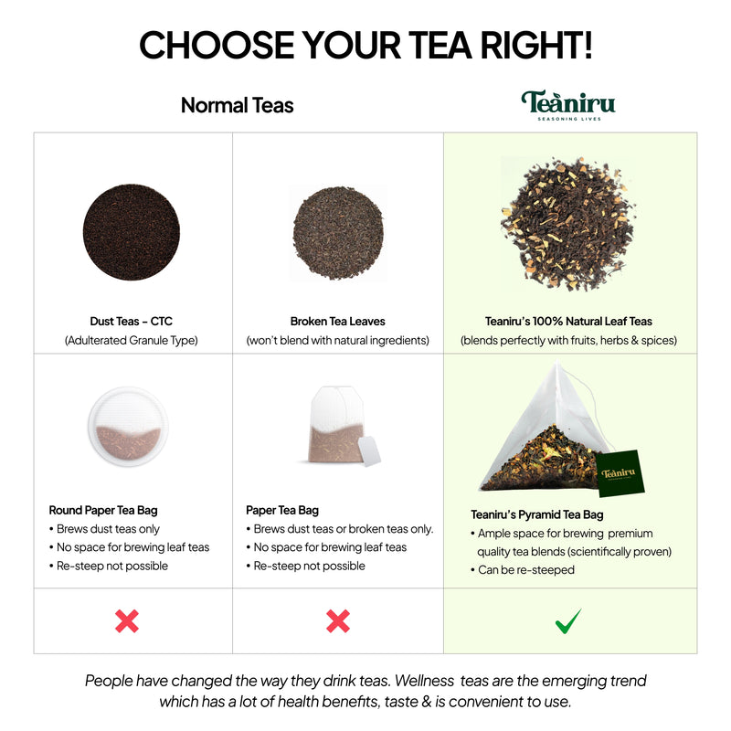 Herbal Tea Collections CHOOSE YOUR TEA RIGHT Herbal Tea Collections